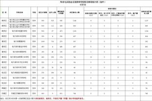 马奎尔本场数据：5次争顶成功，16次丢失球权，评分6.5